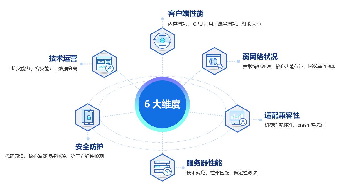 2018腾讯移动游戏技术评审标准发布 推动行业技术规范化发展