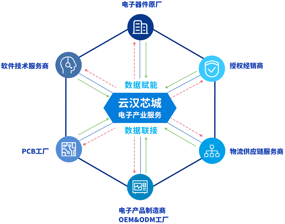 企业简介